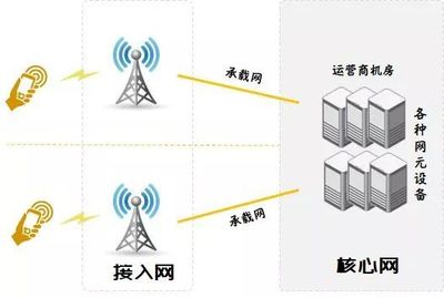 5G网络 别让海量设备成为“压垮骆驼的最后一根稻草”