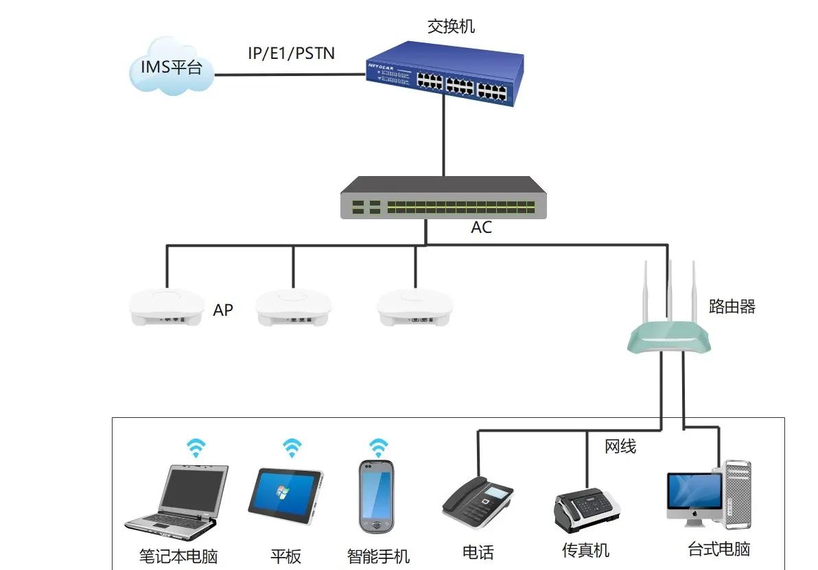 无线局域网拓扑图详解 接入设备与连接全解析