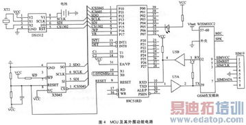 一种GSM固定无线接入设备的设计与实现