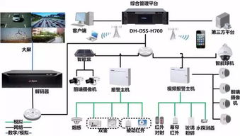 六张图彻底读懂智能安防系统 从接入设备到全景解析